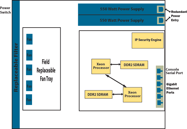 600-28100 Block Diagram