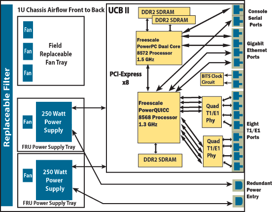600-2900 Block Diagram